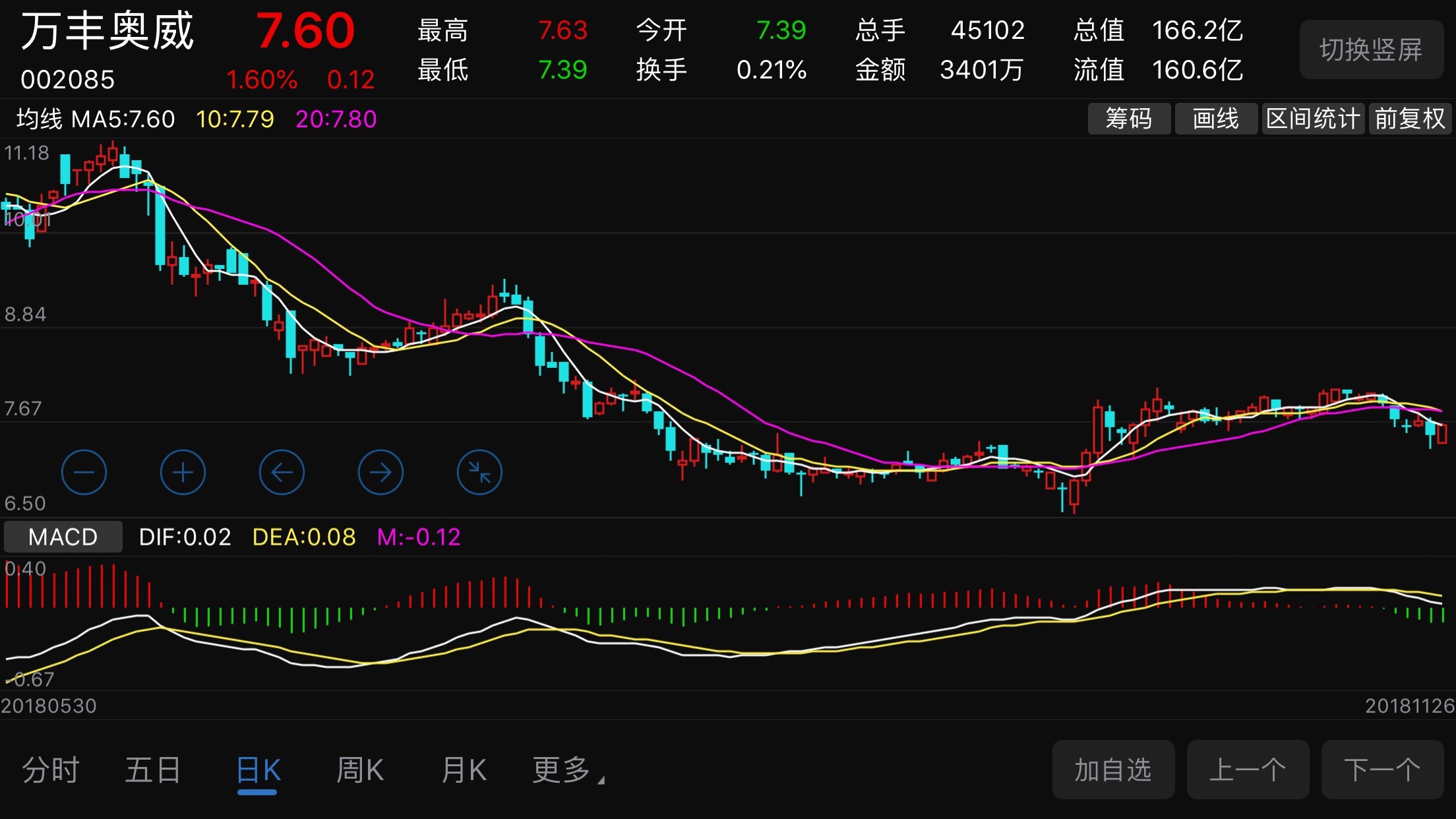 上海萊士股票，高科技醫(yī)療典范，引領(lǐng)未來新紀(jì)元