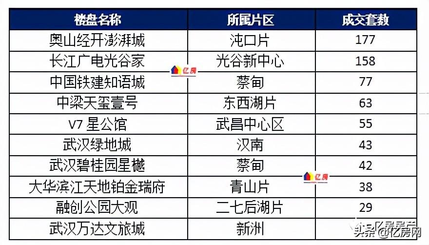 漢陽(yáng)沌口最新住宅價(jià)格，投資熱點(diǎn)與趨勢(shì)分析及住宅價(jià)格概覽