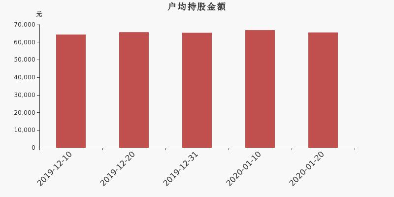 上市公司股數(shù)揭秘，洞悉股市風(fēng)云與企業(yè)脈絡(luò)
