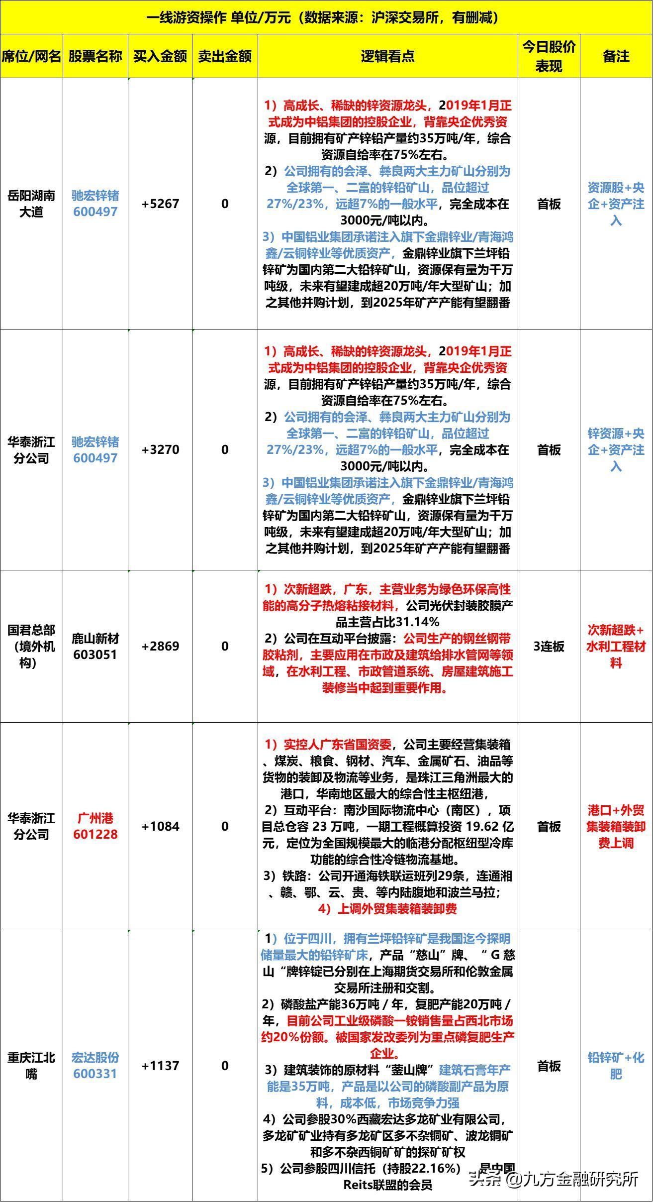 市政公用工程施工 第189頁(yè)