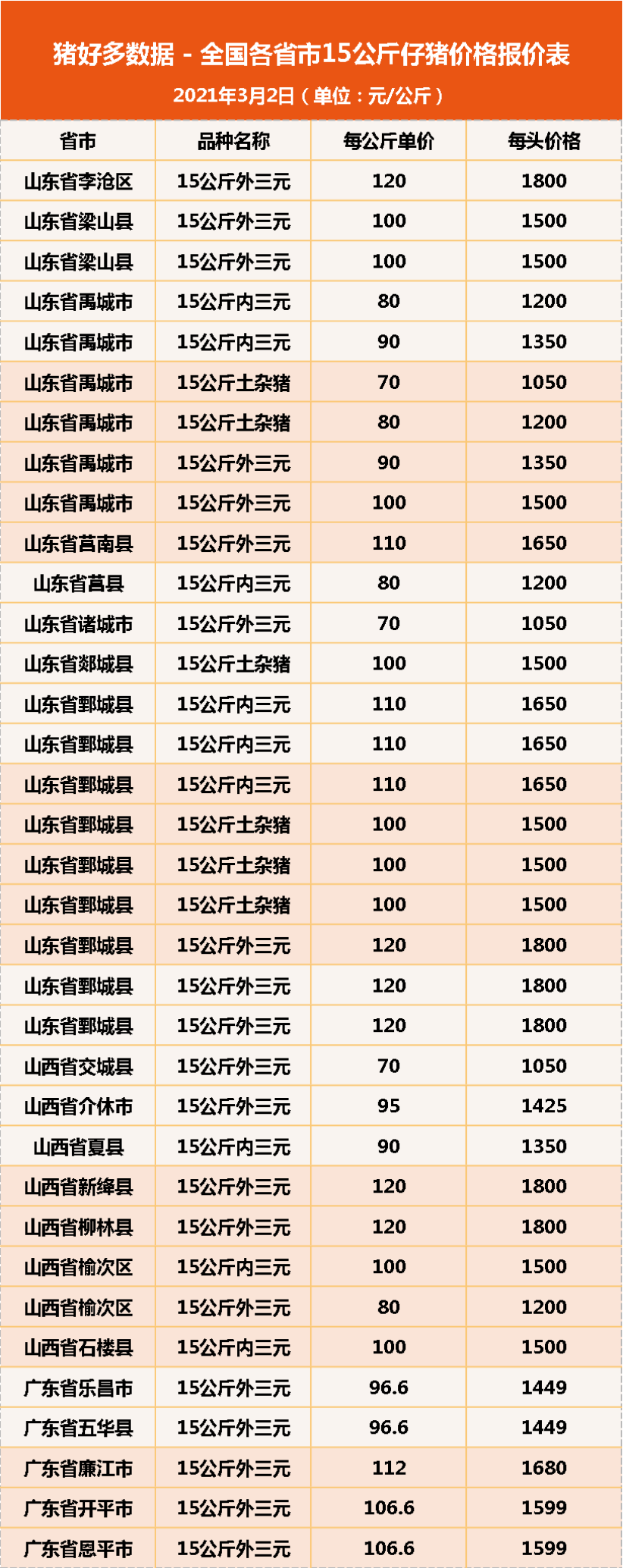 山西仔豬價(jià)格今日豬價(jià),山西仔豬價(jià)格今日豬價(jià)探秘，小巷中的隱秘豬事