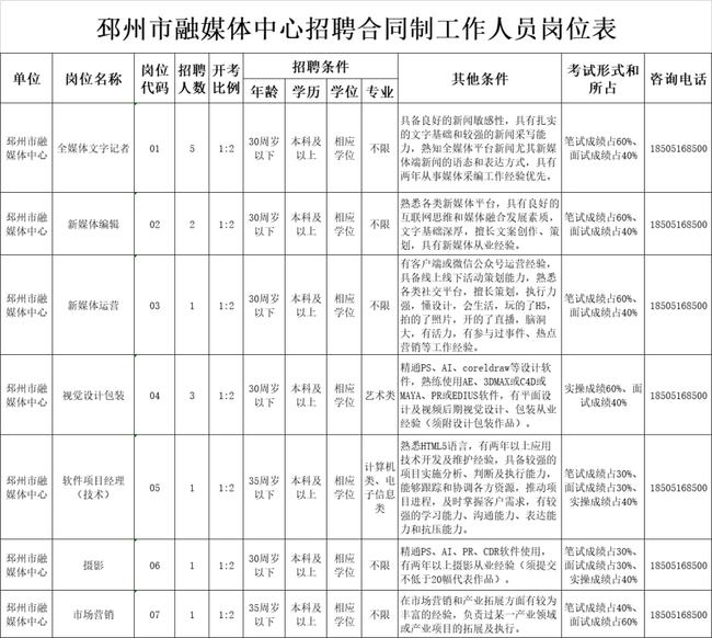 邳州最新招聘信息，把握時代脈搏，見證地域發(fā)展