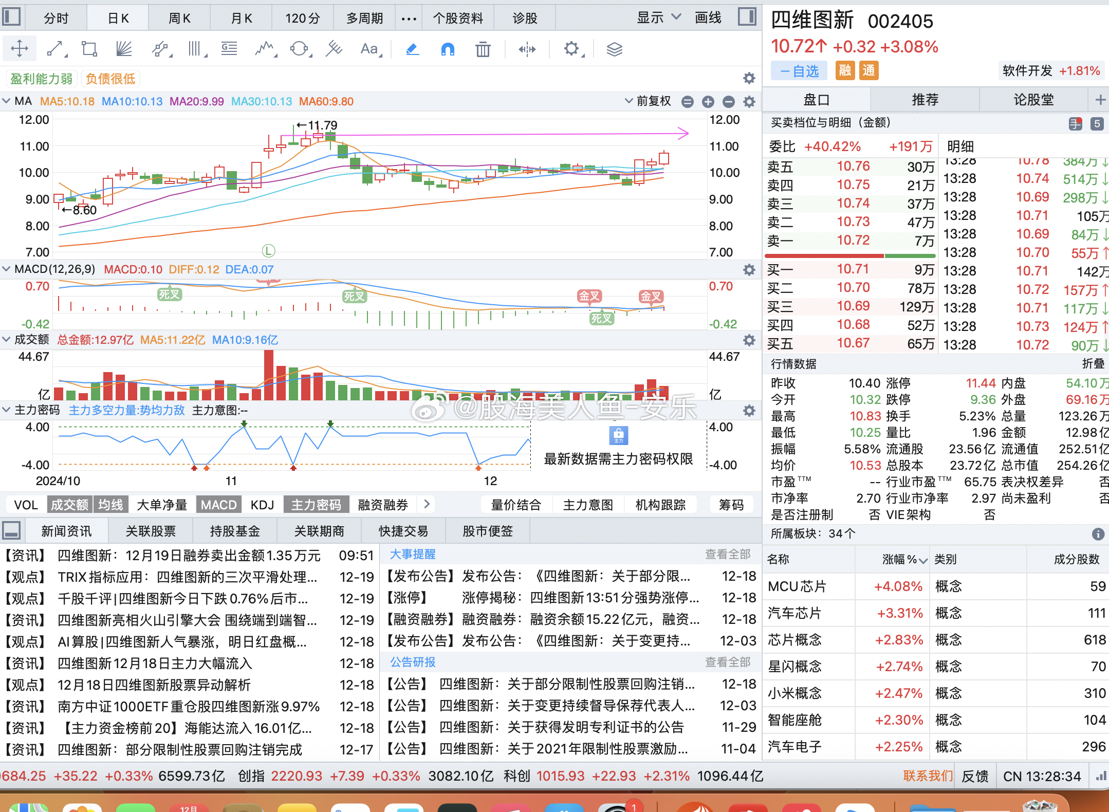 四維圖新股票投資前景深度解析，股票走勢與市場展望
