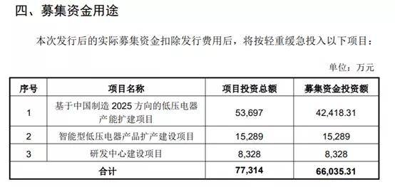 天正電氣上市,天正電氣上市，學習、變化與自信的力量