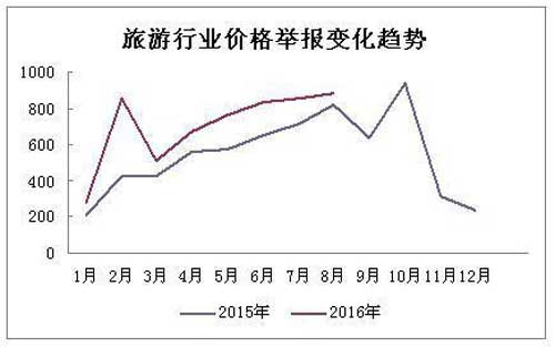 旅游業(yè)行情下的陽光之旅，友情與陪伴的溫馨故事