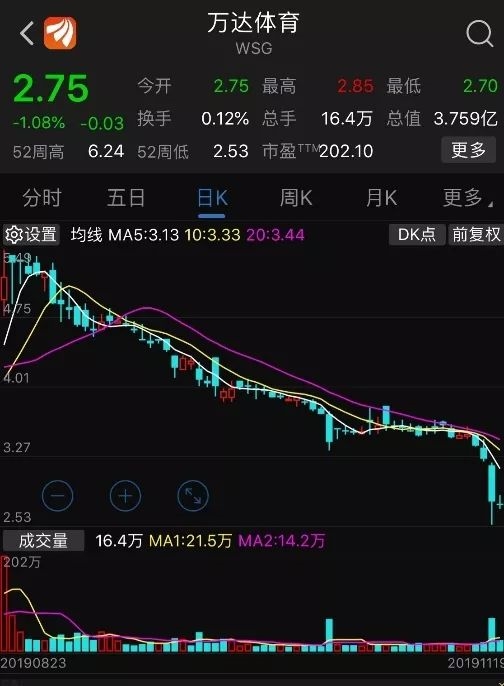 萬達上市市值，科技巨頭重塑資本市場，引領(lǐng)智能生活新時代