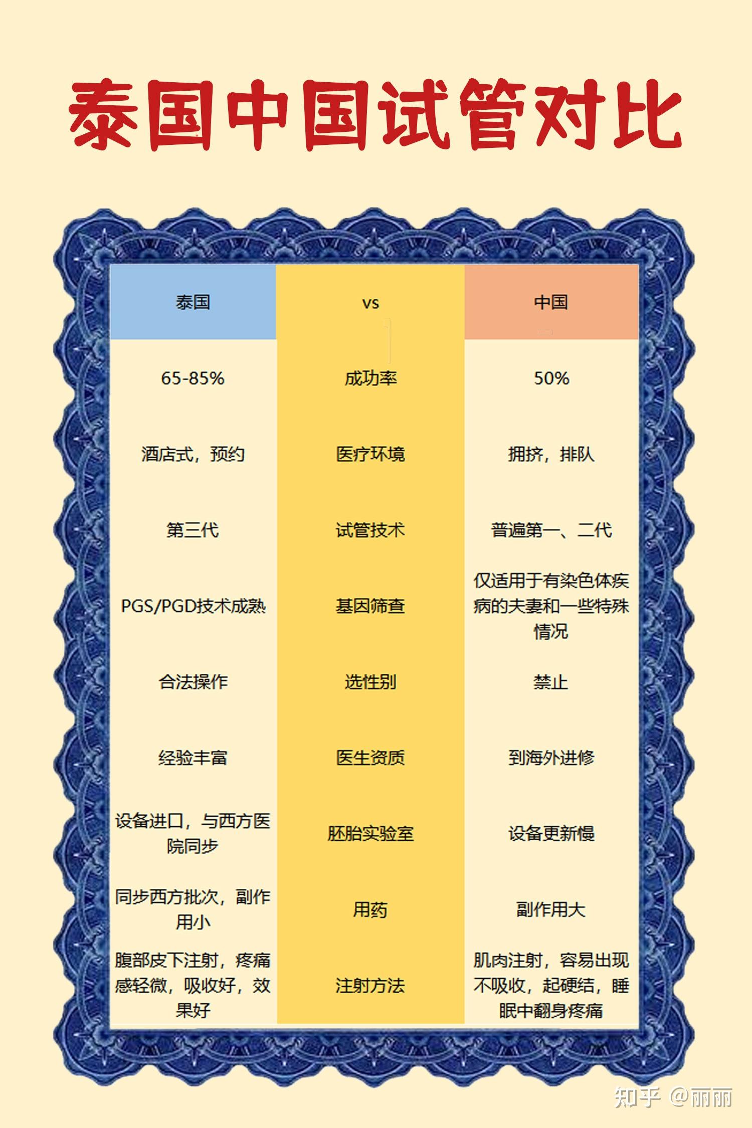 泰國(guó)試管價(jià)格揭秘，小巷深處的探索與生育之旅的費(fèi)用解析