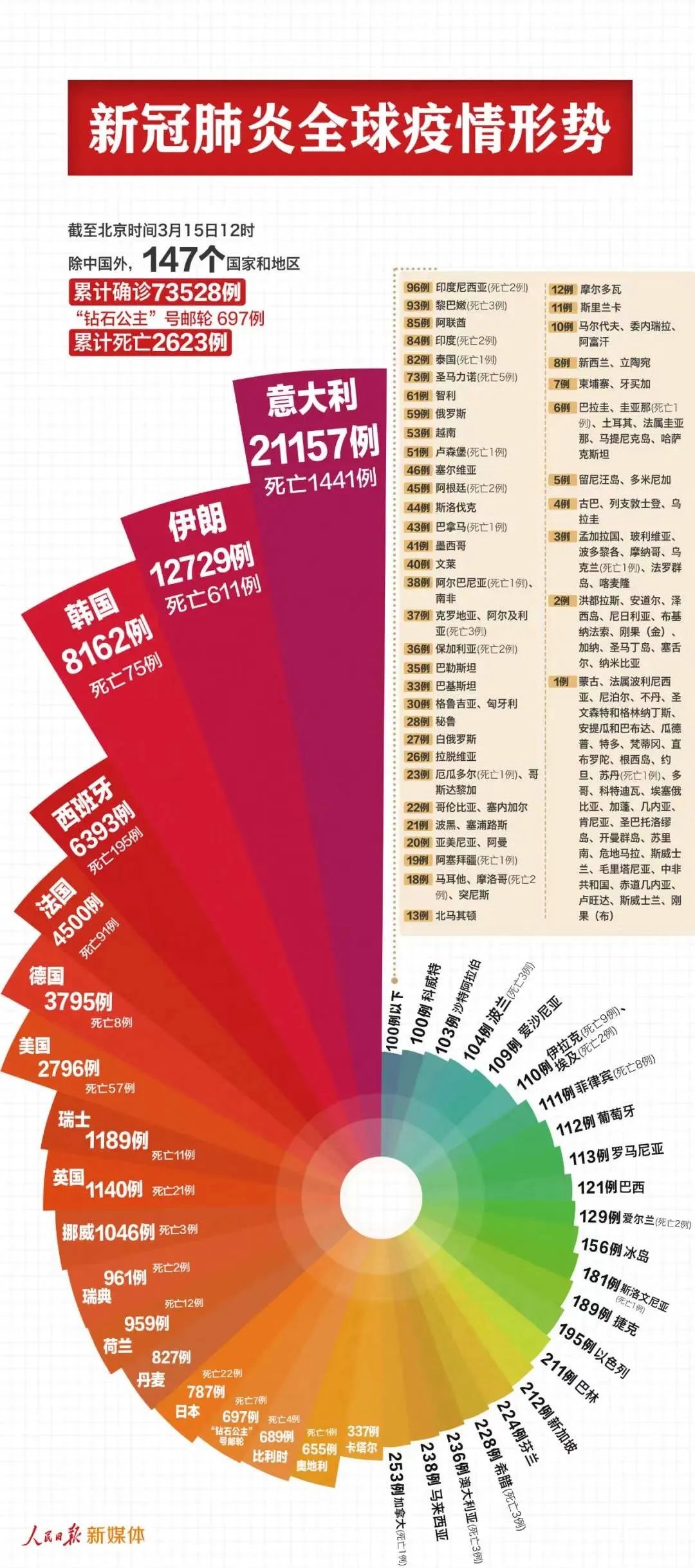 建筑工程施工 第168頁