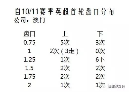 ＂澳門一肖一碼一l必開一肖＂的：內(nèi)部收益率_性能版8.86