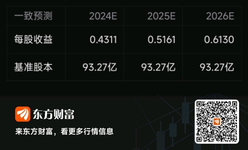 愛爾眼科股票價格探析，市場視角與爭議分析