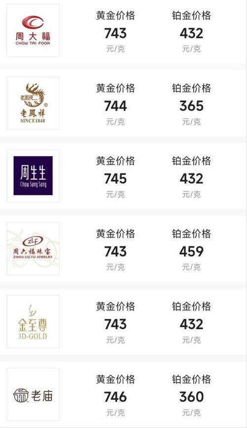 老鳳祥黃金價(jià)格今日解讀，市場(chǎng)風(fēng)云變幻的黃金價(jià)值分析