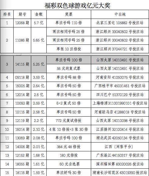 ＂香港6合開獎(jiǎng)結(jié)果+開獎(jiǎng)記錄今晚＂的：數(shù)據(jù)解釋說明規(guī)劃_旗艦設(shè)備版4.52