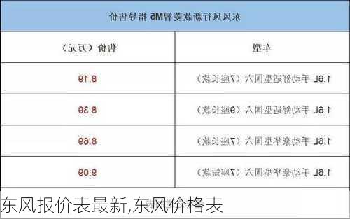 東風(fēng)車型全系列及價格表，駕馭變化，自信前行之旅