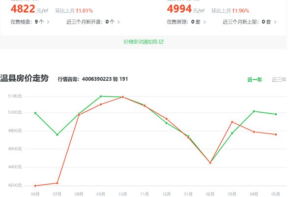 溫縣最新房?jī)r(jià)揭秘，家的溫暖與友情之旅