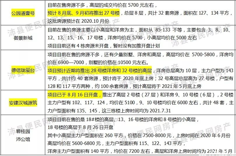 沛縣樓盤價(jià)格最新動(dòng)態(tài)更新，最新樓盤價(jià)格變動(dòng)概覽