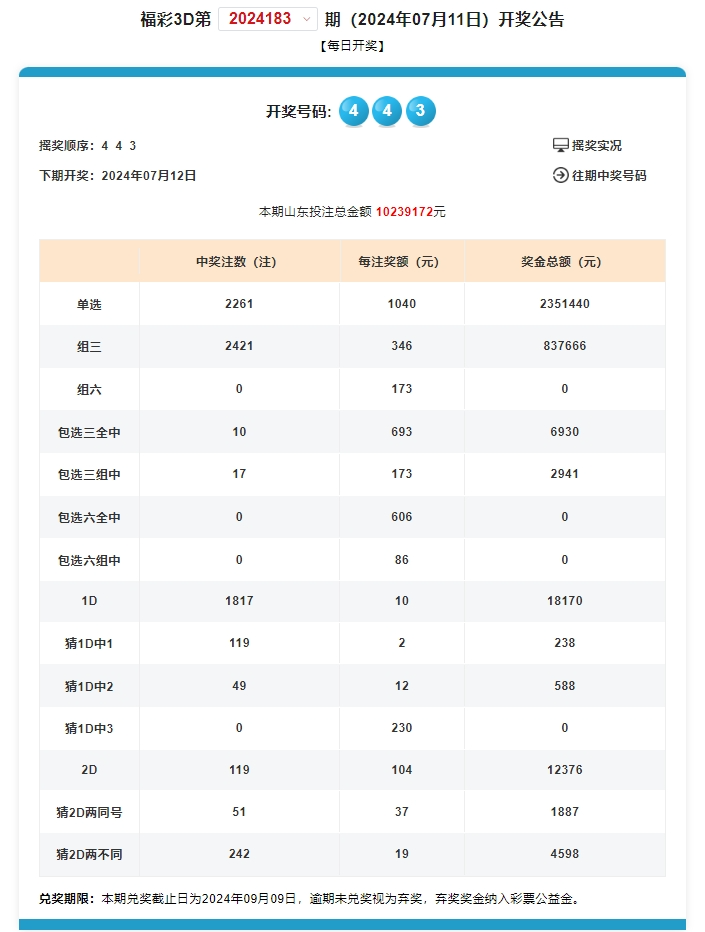 ＂奧門(mén)天天開(kāi)獎(jiǎng)碼結(jié)果2024澳門(mén)開(kāi)獎(jiǎng)記錄4月9日＂的：專(zhuān)家意見(jiàn)法案_靈動(dòng)版3.48