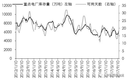 2017煤炭行情變化中的機遇，激發(fā)勵志之火