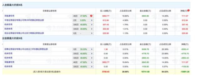 信達(dá)股票,信達(dá)股票，投資價(jià)值的深度解析