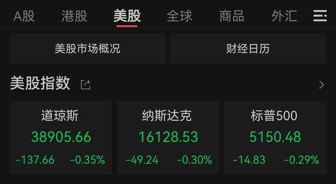 溫州美股實(shí)時行情,?重磅更新揭秘溫州美股實(shí)時行情，掌握財富增長新動向！????