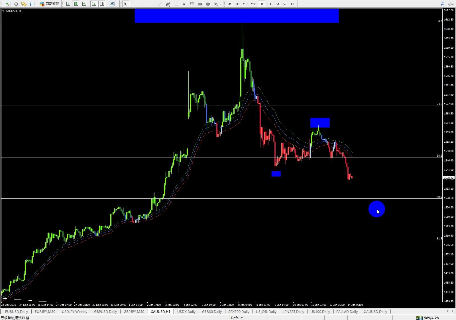 XAUUSD行情深度分析與預(yù)測