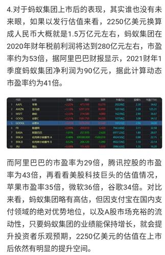 螞蟻集團(tuán)最新估值揭曉，數(shù)字金融巨頭的價(jià)值飛躍