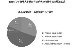 最新反腐數(shù)據(jù)發(fā)布，變化、自信與成就的力量展現(xiàn)反腐成效