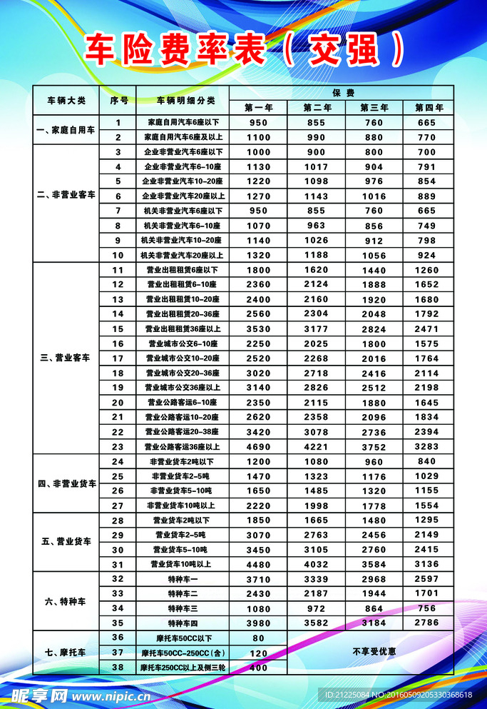 車險(xiǎn)價(jià)格表，愛的陪伴，溫馨車險(xiǎn)之旅