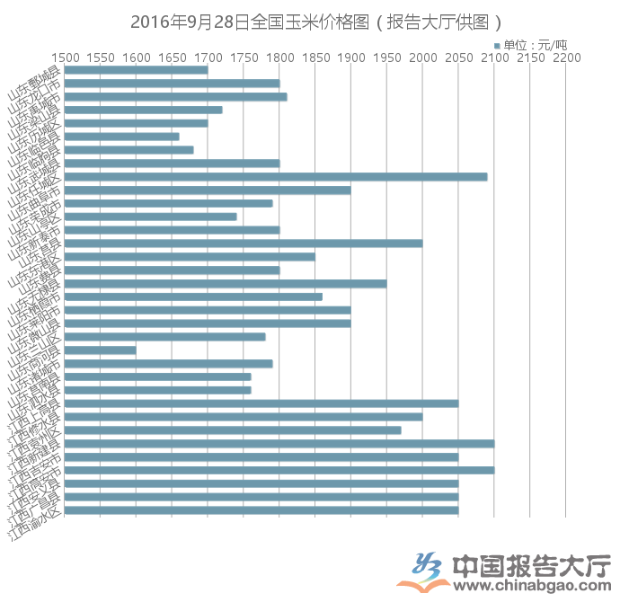 二零一七年玉米行情,二零一七年玉米行情詳解，如何把握市場動態(tài)與策略