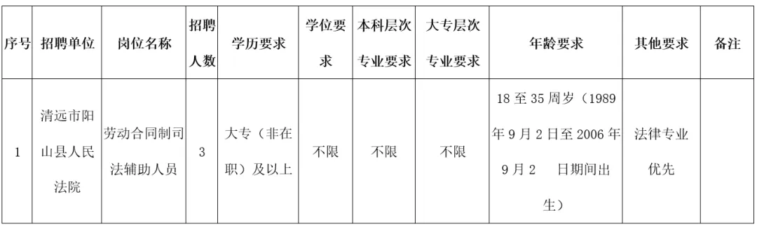 清遠銀盞招聘信息，職場新征程啟程，學習成長成就夢想之旅