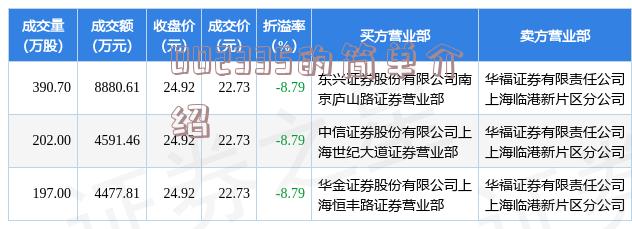 揭秘股市行情，聚焦代碼603357走勢(shì)深度分析