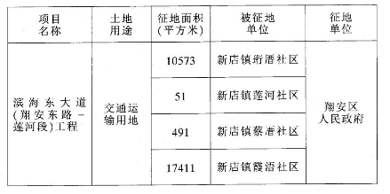 港區(qū)征地最新動(dòng)態(tài)更新，征地進(jìn)展實(shí)時(shí)報(bào)道