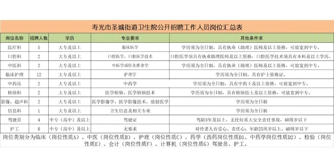 山東壽光招工信息及小城故事，尋找工作，也尋找溫情