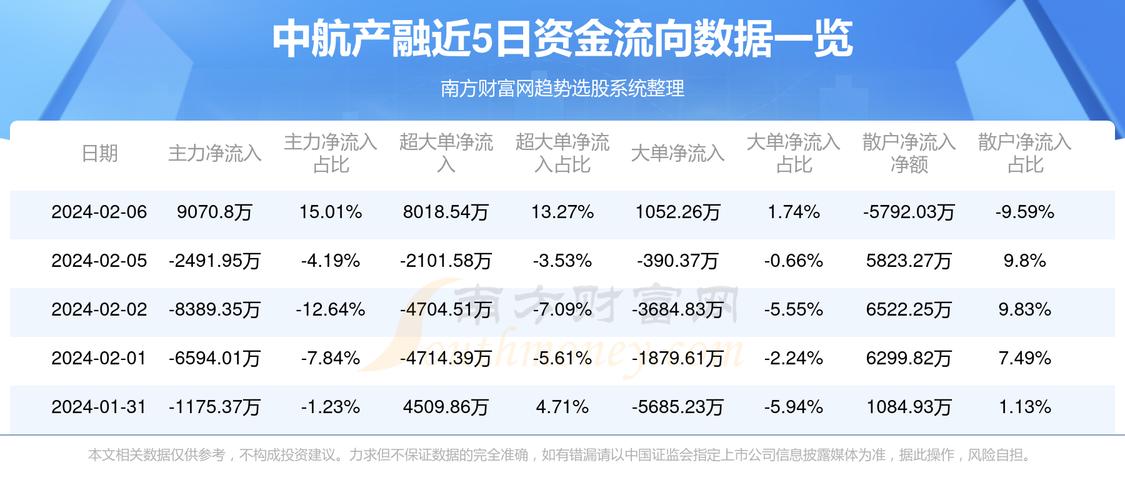 中航資本股票行情分析與投資決策指南，全面解讀600705股票行情