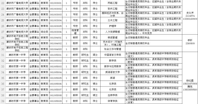 廊坊最新職位招聘，啟程自然美景的職業(yè)探索之旅