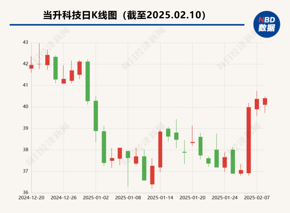 市政公用工程施工 第43頁