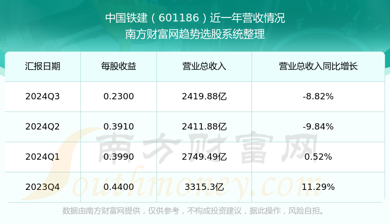 股票601186深度解析，前景展望與投資策略探討