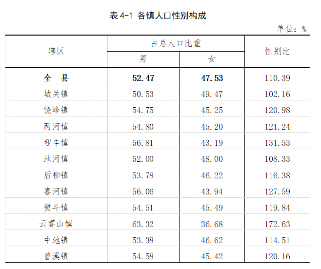 冠縣人口最新數(shù)據(jù)，探索自然美景，尋找內(nèi)心平和與寧靜的旅程