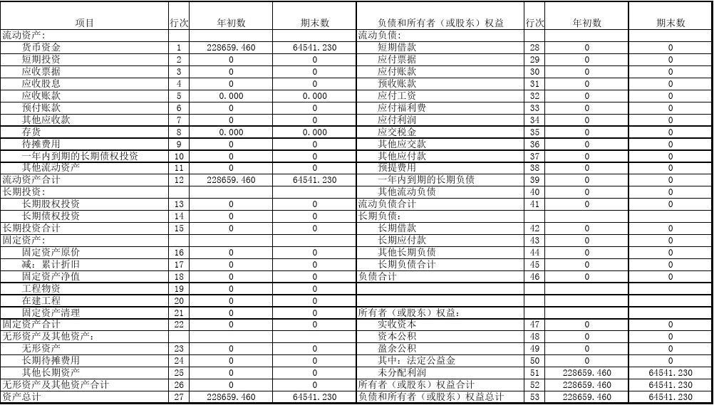 最新資產(chǎn)負(fù)債表，揭示企業(yè)財(cái)務(wù)健康的秘密武器