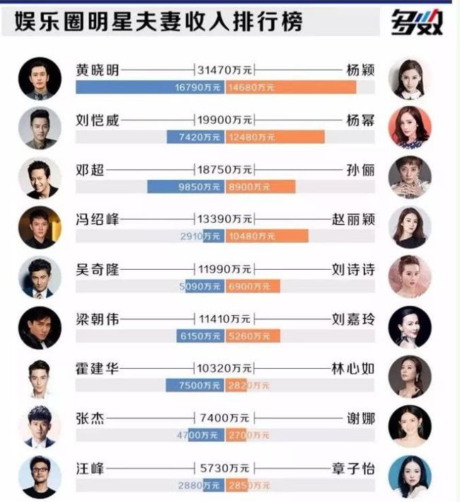 明星資產(chǎn)轉移背后的動因、路徑與影響分析