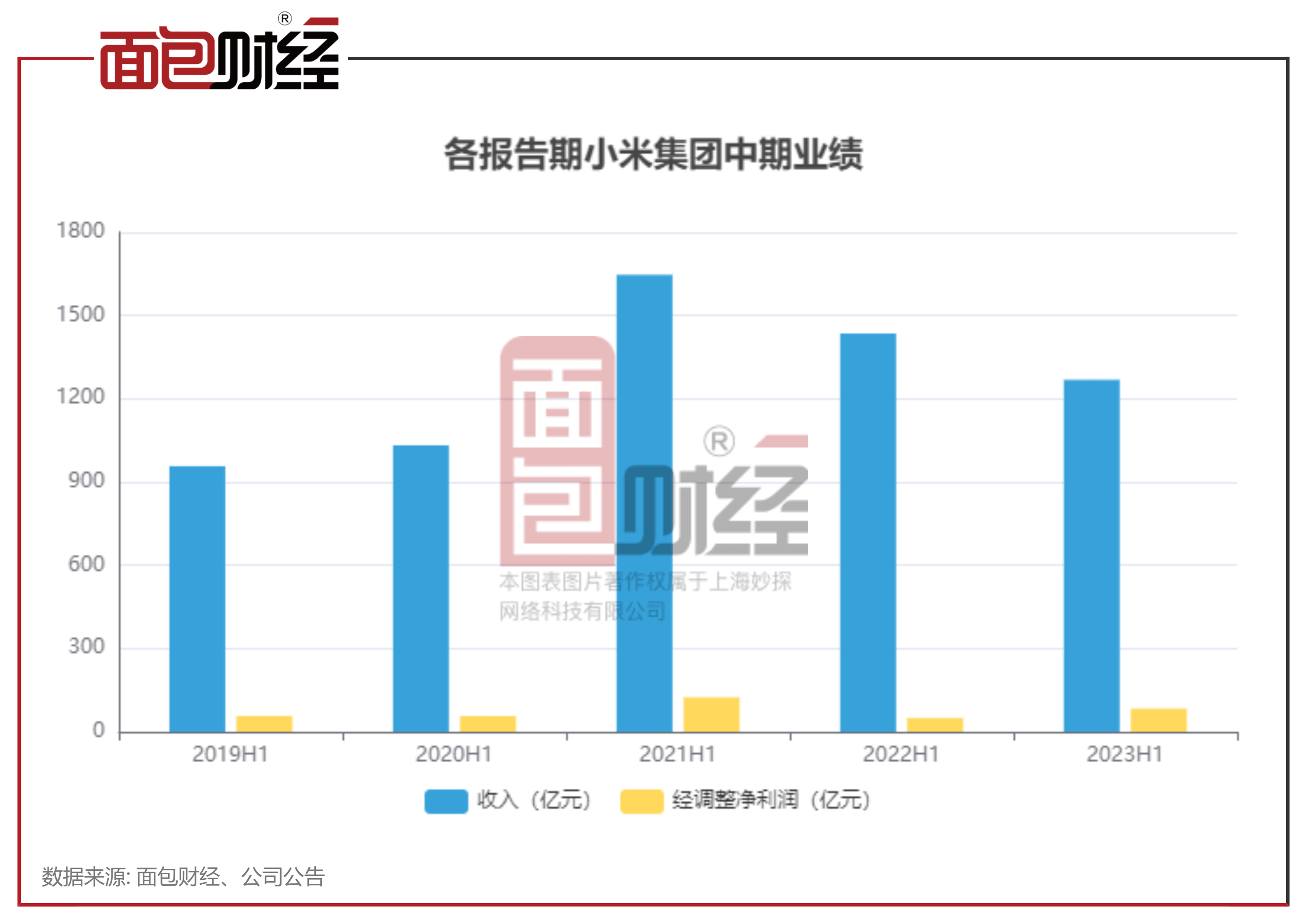 小米上市估值，探尋自然美景背后的價(jià)值之旅