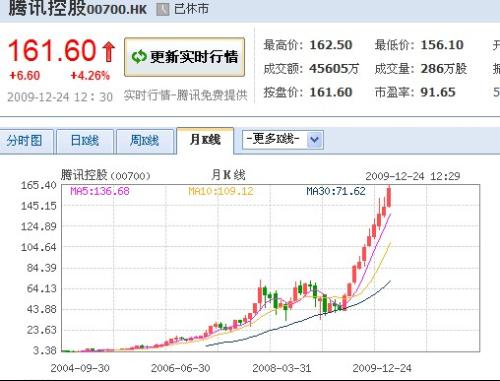 騰訊股票實時股價變動，探索學習之路與自信的力量