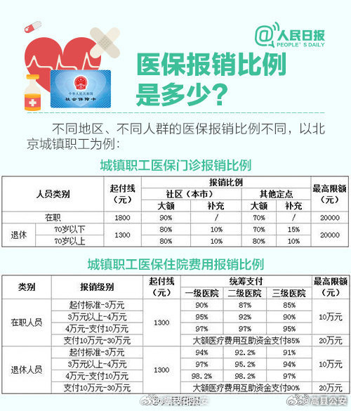 科技重塑醫(yī)療保障，醫(yī)保價格智能體驗觸手可及