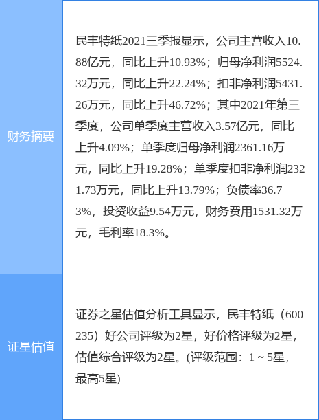 民豐特紙重組最新動態(tài)，自然美景探索之旅啟動