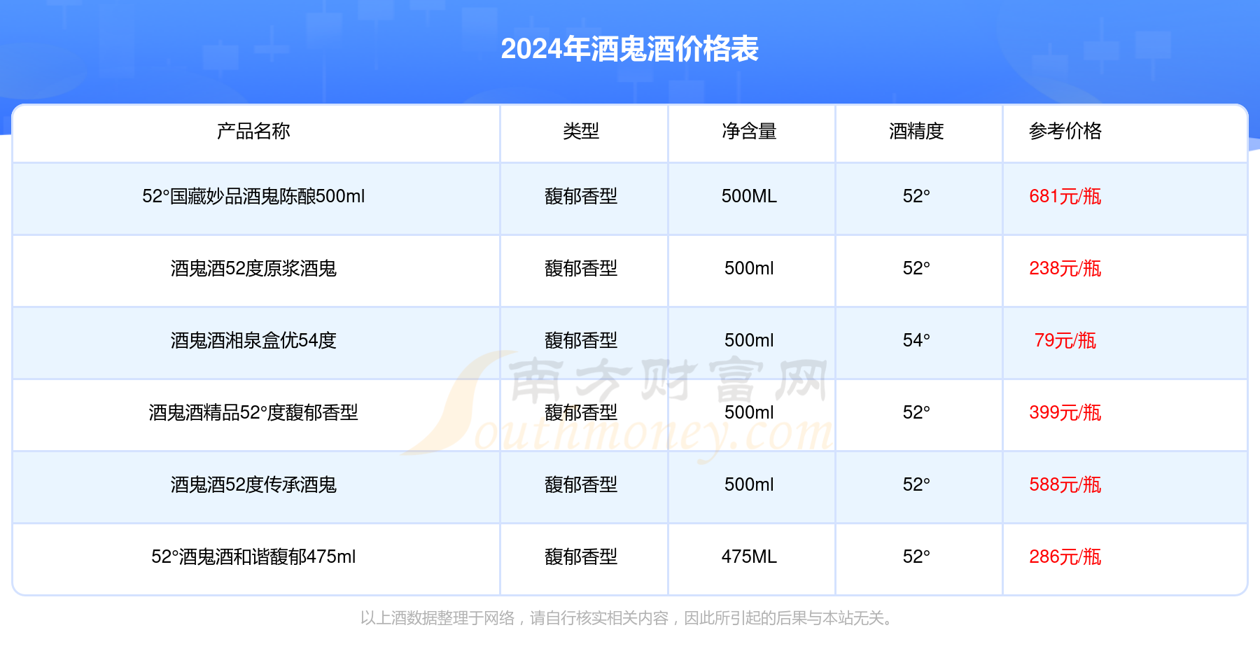 酒鬼酒52度價(jià)格表，一瓶酒與友情的獨(dú)特緣分