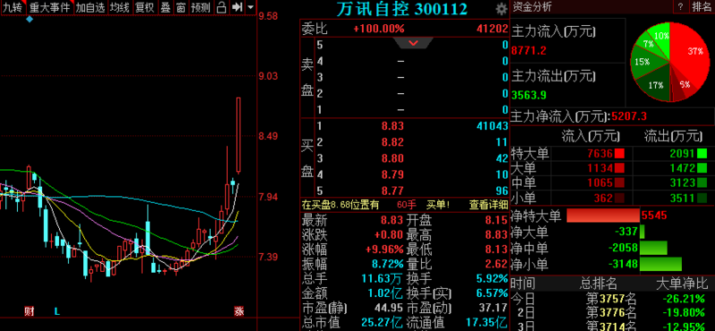 鋼結(jié)構(gòu)工程施工 第20頁(yè)