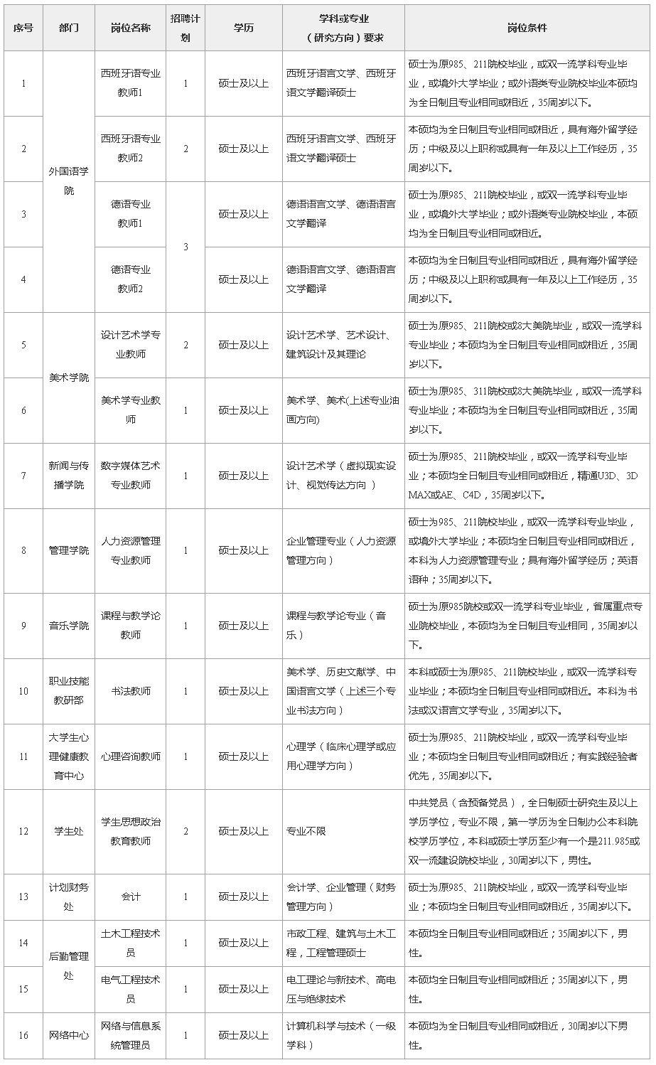 吉林市最新招聘信息發(fā)布及觀點論述