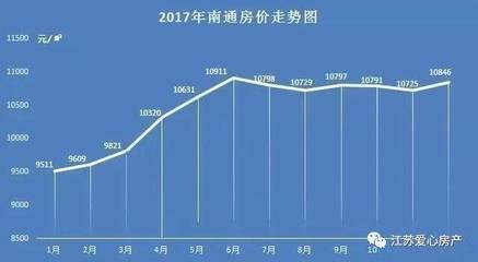 東臺房價走勢預(yù)測，智慧與勇氣并行的投資之旅