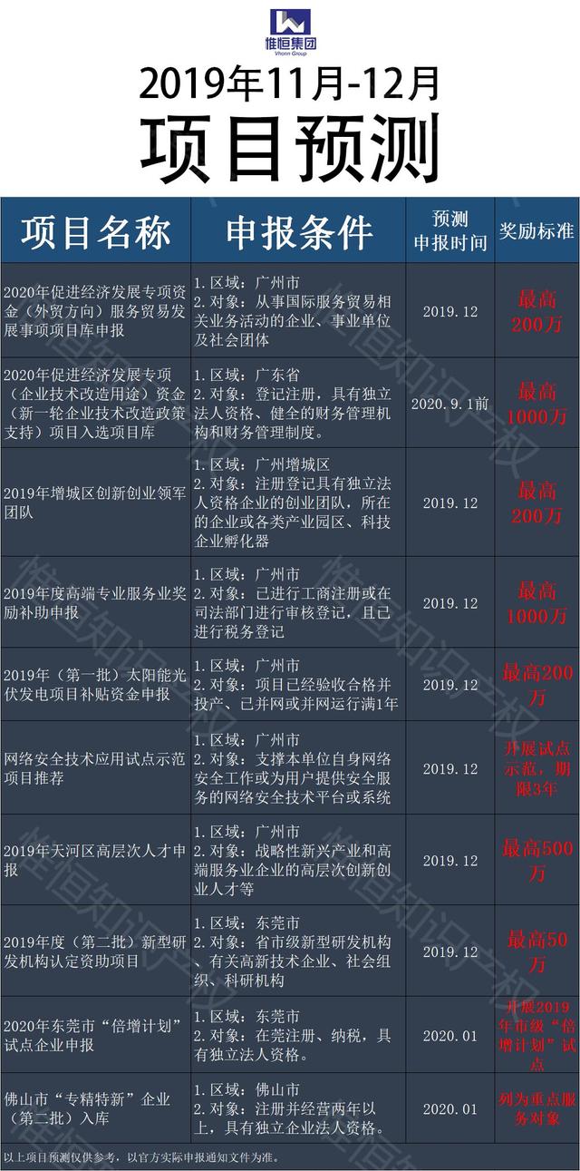 最新目標(biāo)探討與解析