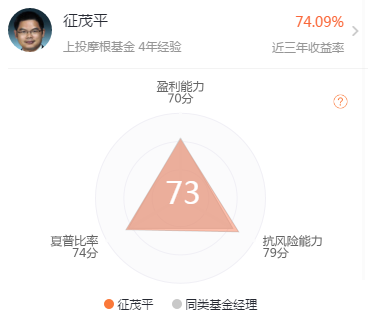 基金最新群，投資新趨勢與熱議話題探討