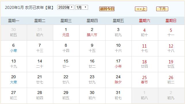 探索時代印記，最新究竟排第幾？